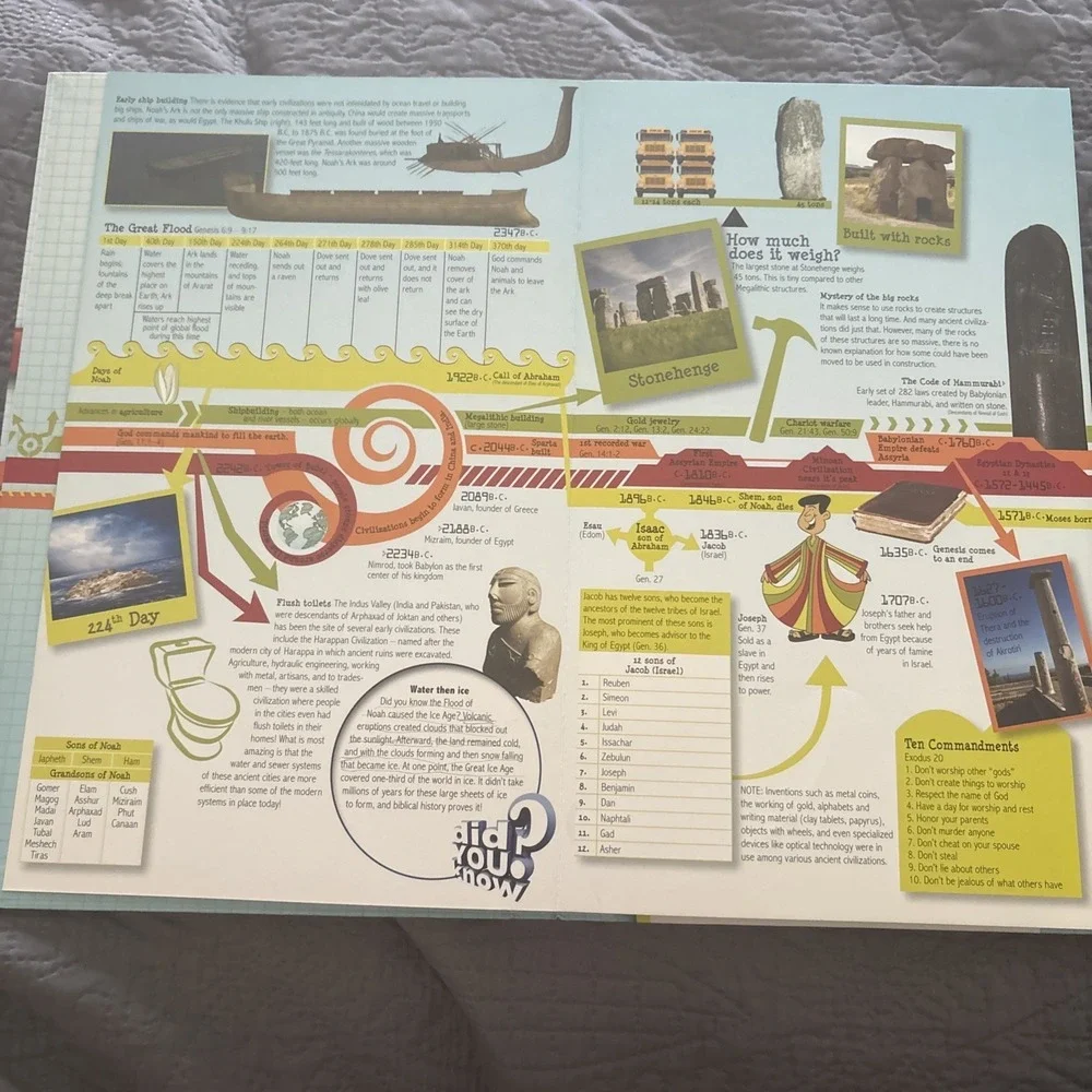 Big Book of History 15 Foot Fold Out Timeline Master Books Homeschool